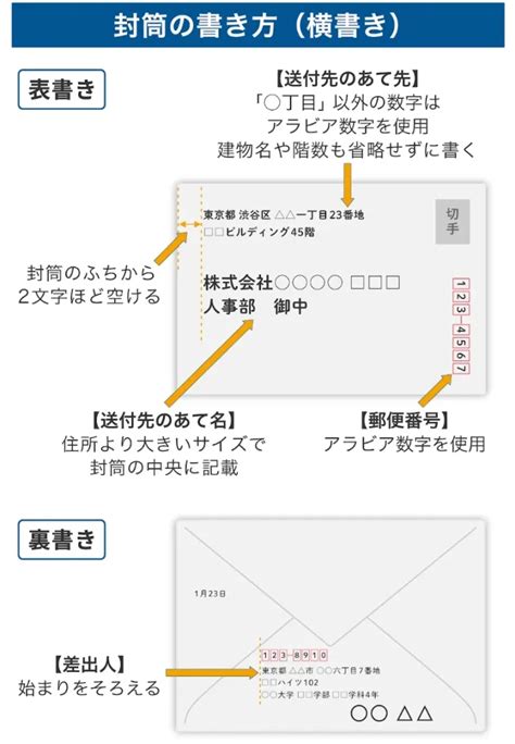 香港住所|香港の住所書くとき、1